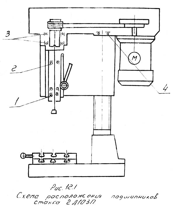 Схема розташування підшипників свердлильного верстата 2Д103п Схема розташування підшипників свердлильного верстата 2Д103п